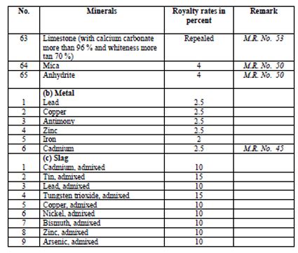 Mineral royalty rates .